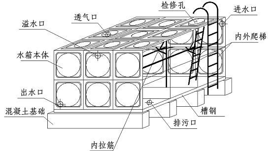 重慶不銹鋼水箱安裝流程